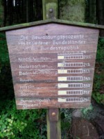 Direkt an der Schutzhütte Herlingsburg befindet sich diese Hinweistafel. Auf dieser ist zu lesen: "Die Bewaldungsprozente der verschiedenen Bundesländer in der Bundesrepublik. / Nordrhein-Westfalen 23% / Niedersachsen 21% / Baden-Württemberg 35% / Bayern 34% / Hessen 39% / Saarland 31% / Bundesrepublik (gesamt) 29%"
